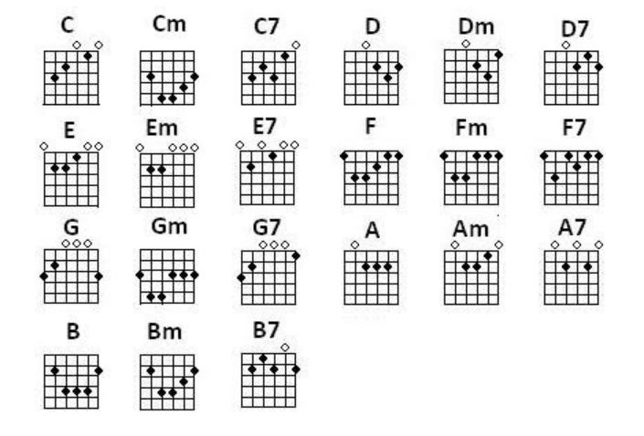 Guitar Chords