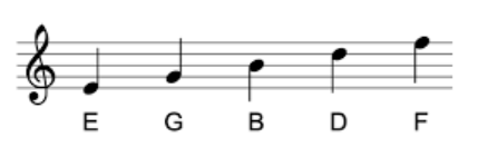 Musical Notes and Sheet Music