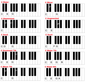 Piano Chords