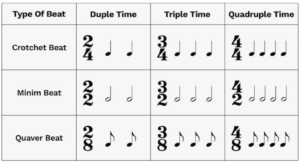 Time Signatures Diagram