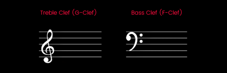 Children's Educational Guide: Learn How to Read Music Notes