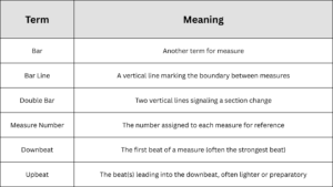 Terms of Music Measure 