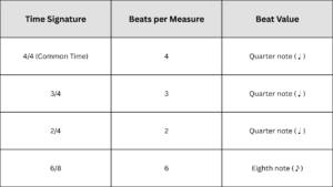 Time Measure table