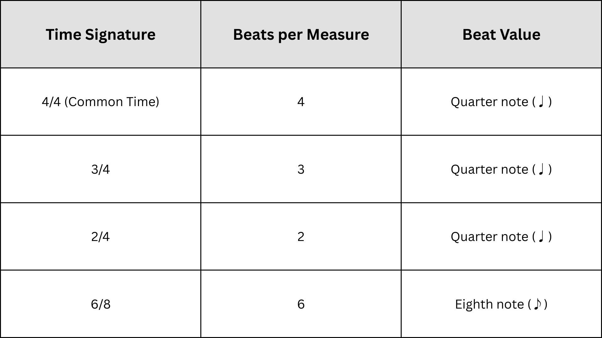 Note Measure Measure in Music: Simple Guide for Beginners