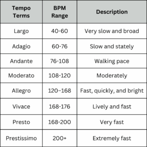 Tempo Markings