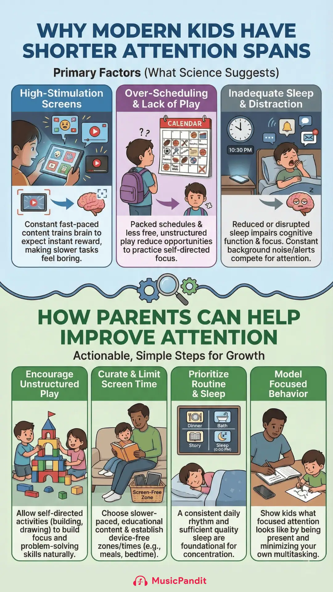 Shorter attention span in kids